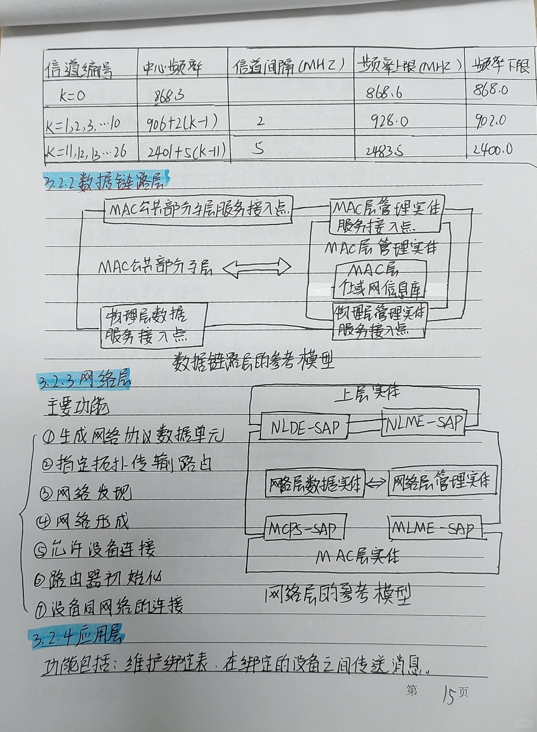 联网通信技术及应用第三章手写笔记