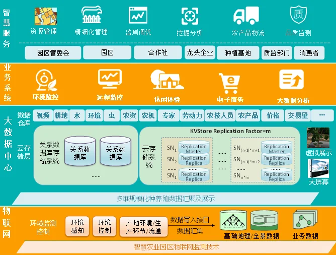 高标准农田建设如何用数字化赋能粮食安全？