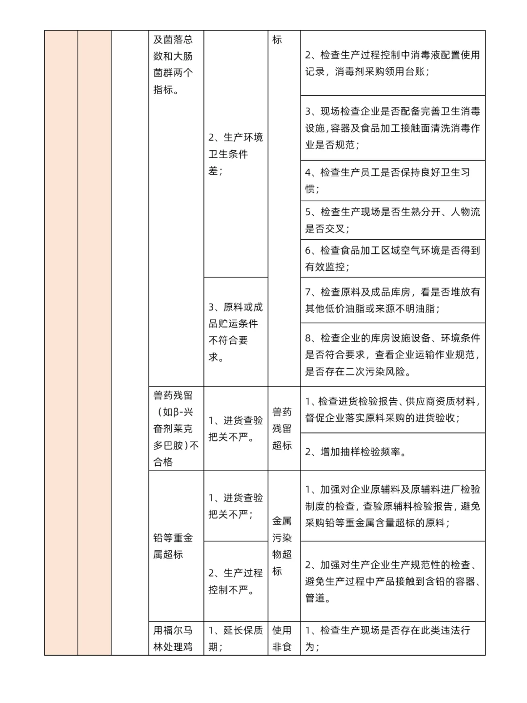 一次讲明白食品生产企业80类食品安全风险