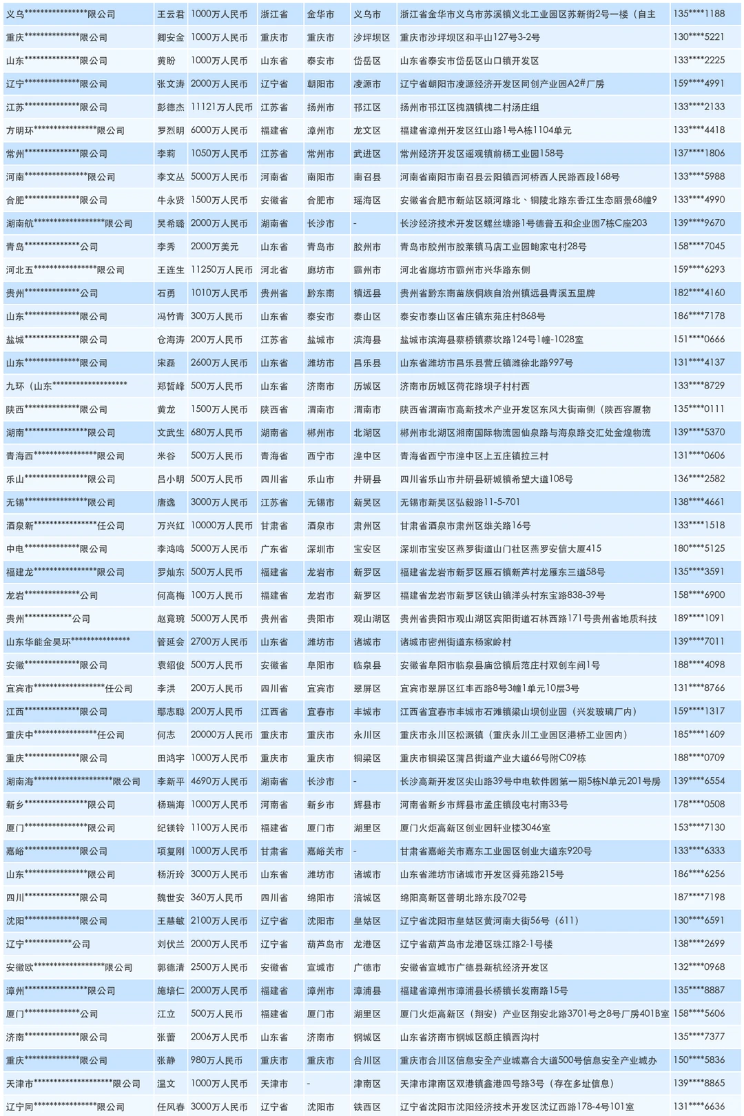 生态处理设备工厂源头供应商联系名单