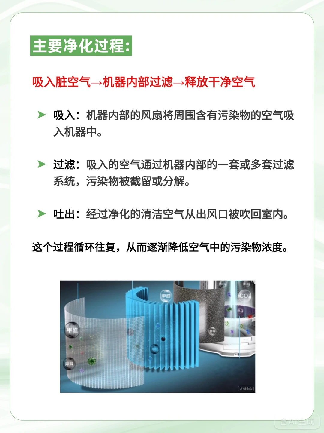 空气净化器到底是怎么净化空气的，有用吗？