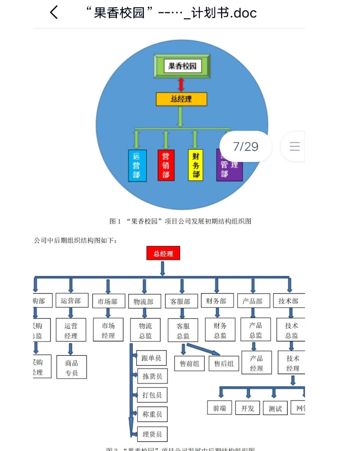 互联网+创新创业大赛(乡村振兴+果园计划)