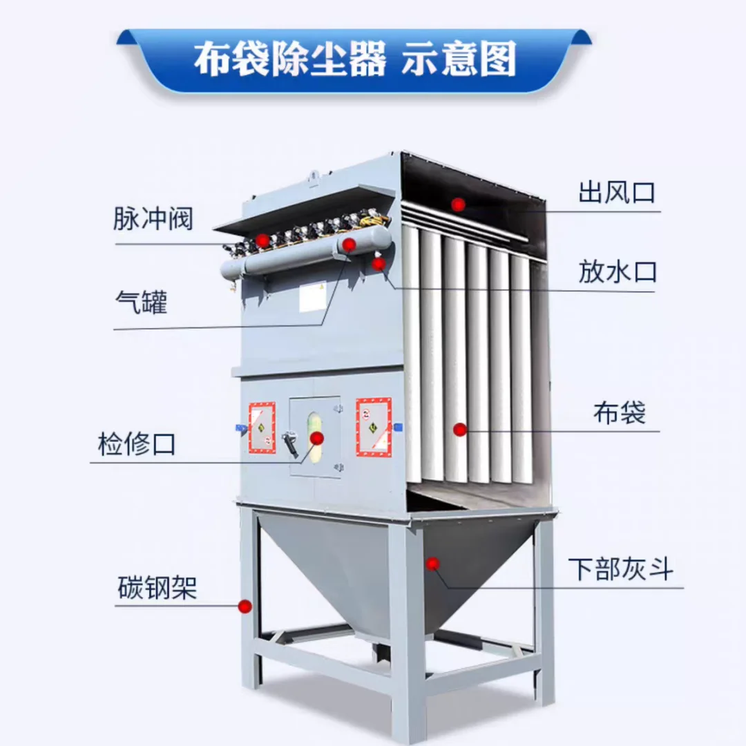 工厂的“大肺”是怎么工作的？