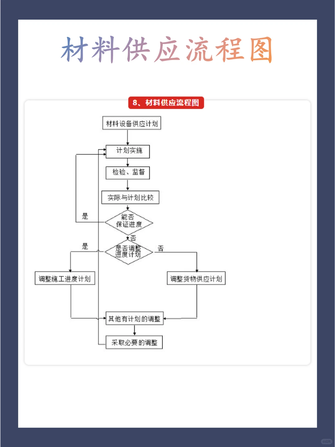 背下来你就是顶尖的项目大佬！