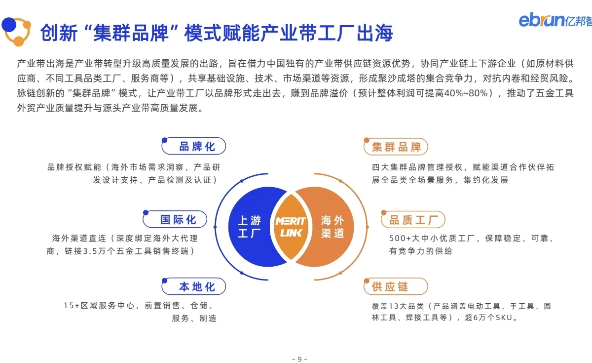 五金工具丨2025聚焦五金工具一带一路创新