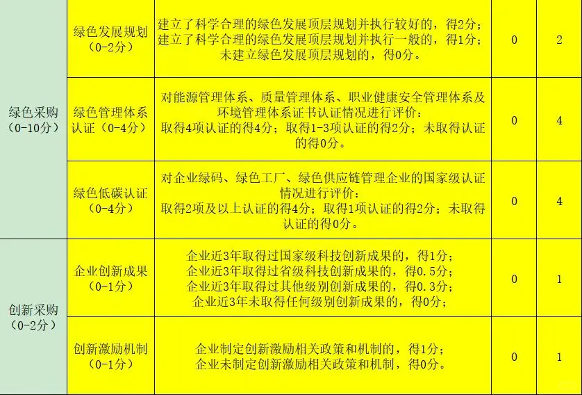 #电网招投标最新要求