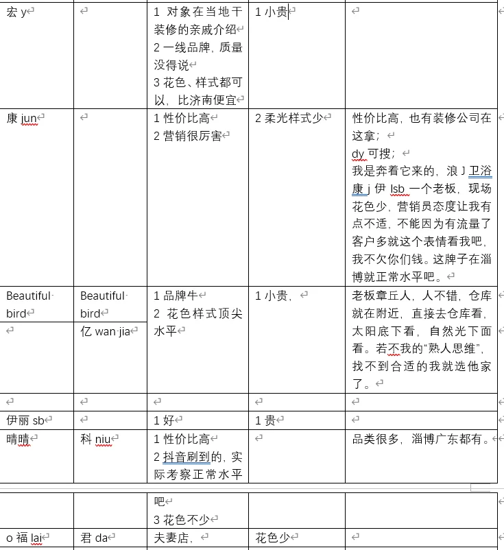装修4济南人在淄博买广东砖