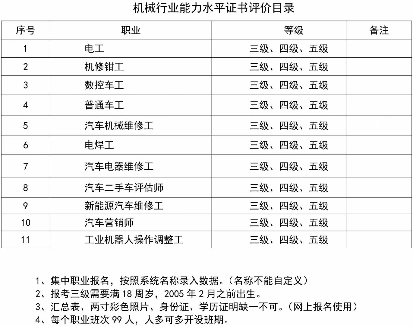 机械工业职业技能鉴定指导中心