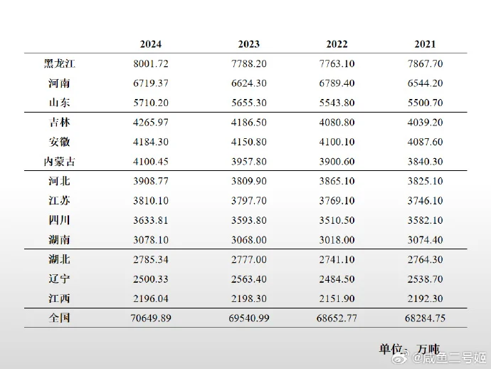 2021-2024年全国粮食产量概况