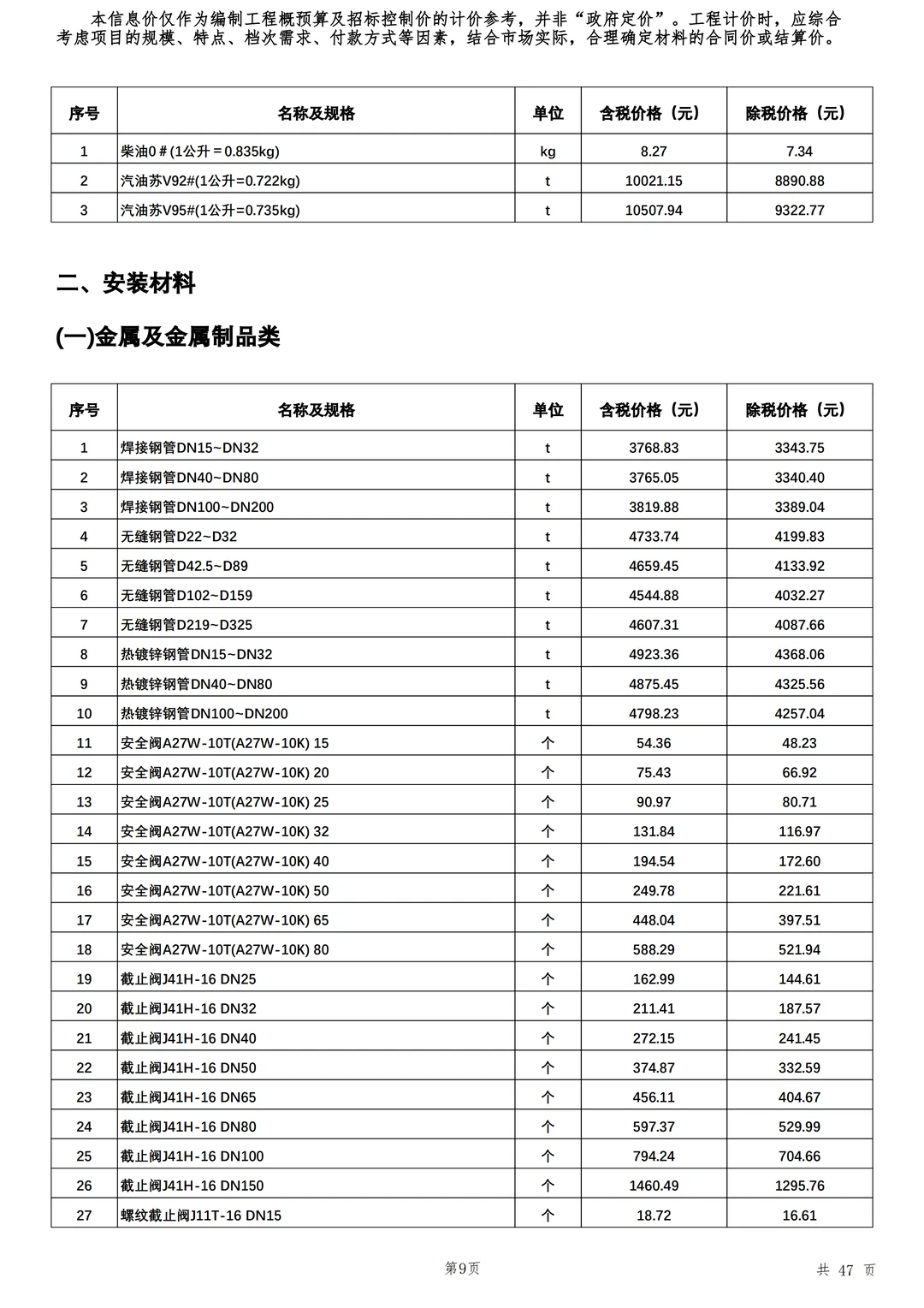 最新建设工程材料市场信息价格