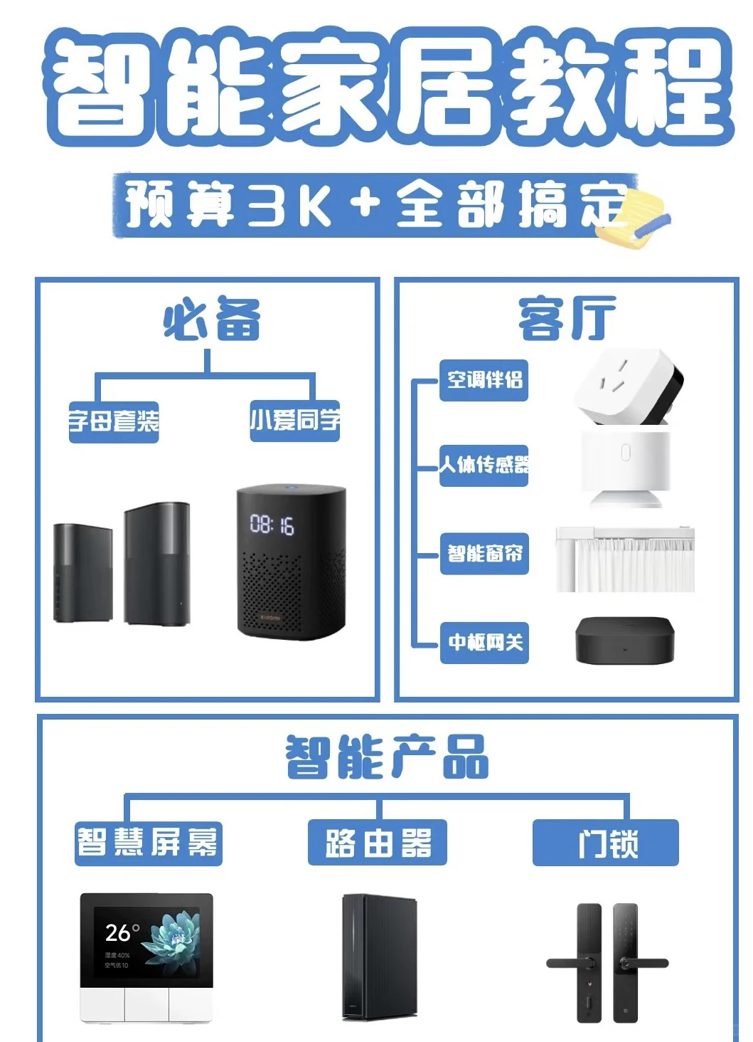 小米智能家居怎么选？