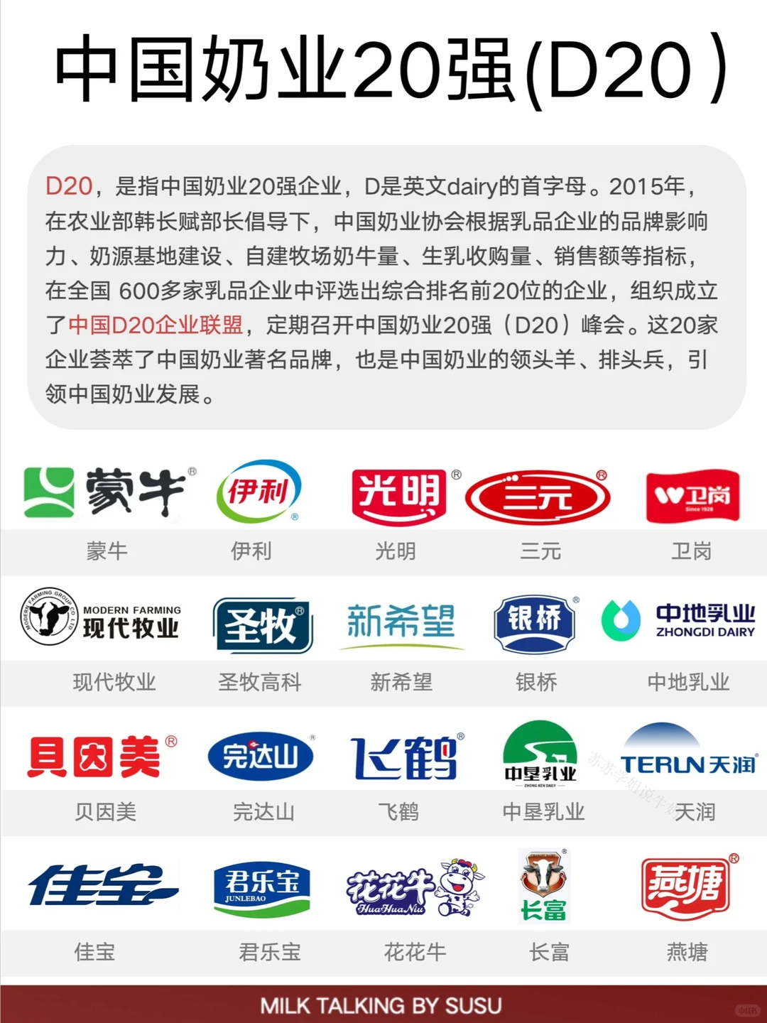 冷知识|中国奶业20强(D20)有哪些企业⁉️