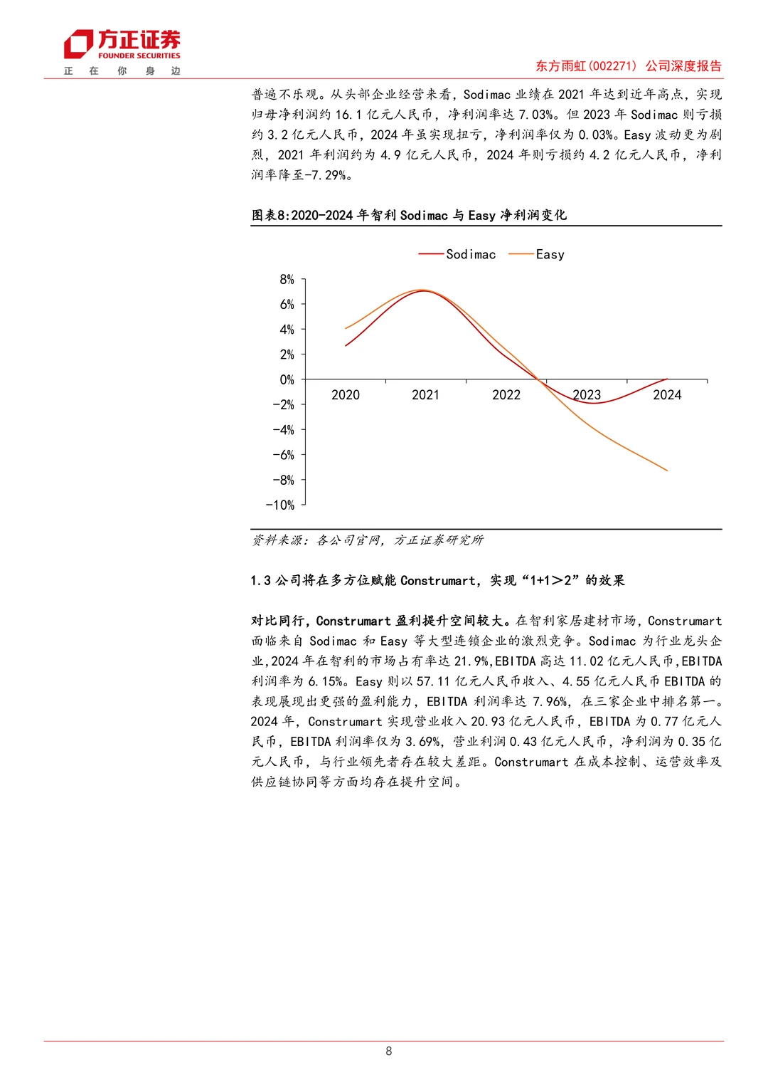 东方雨虹公司研究报告-出海决心扬帆起航