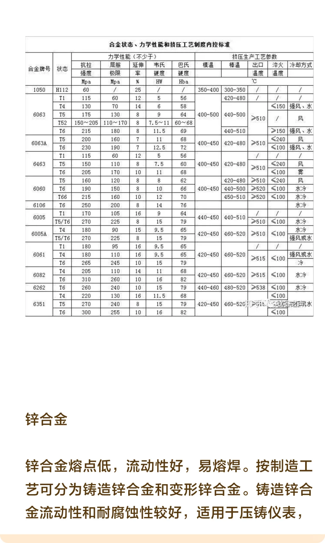铝合金、锌合金、镁合金、钛合金的对比