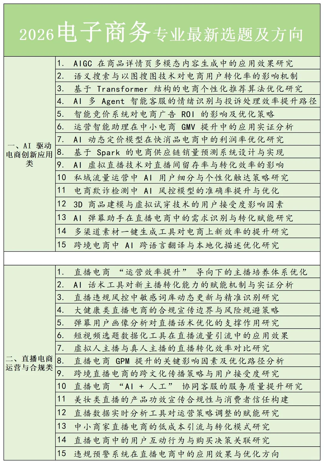 拜托?电子商务专业的宝子一定要刷到啊！
