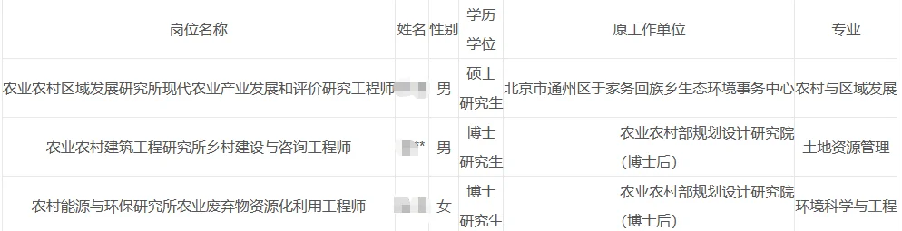 2025农业农村部社会招聘拟录公示