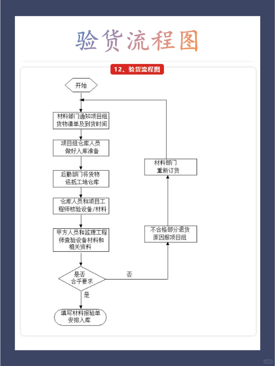 背下来你就是顶尖的项目大佬！