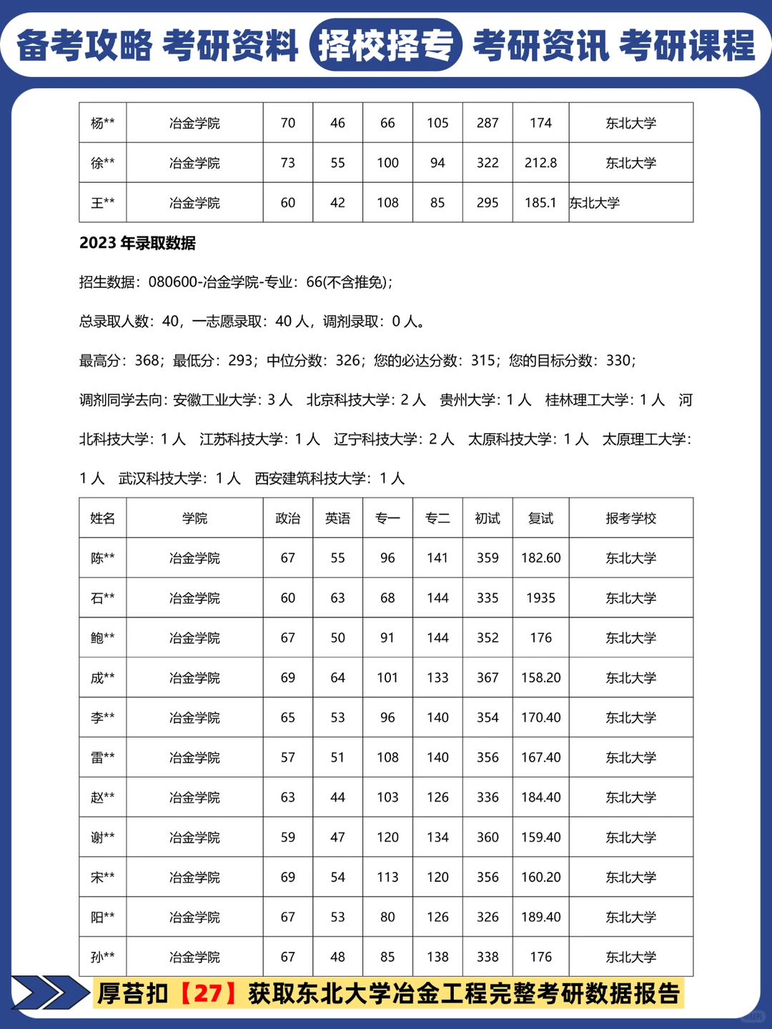 27考研冶金工程院校推荐丨东北大学考研分数