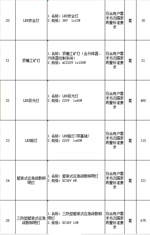 业主委托项目：543项机电物资材料采购