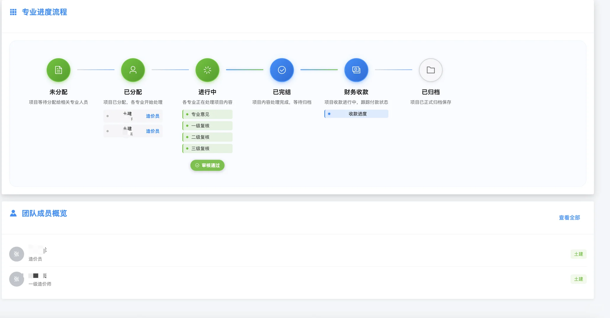 造价咨询企业信用评级|造价咨询业务数字化
