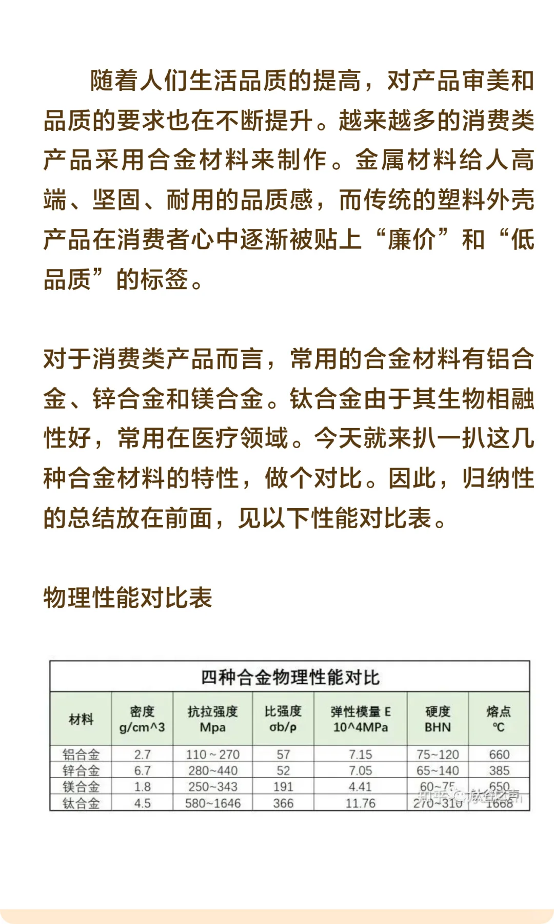 铝合金、锌合金、镁合金、钛合金的对比