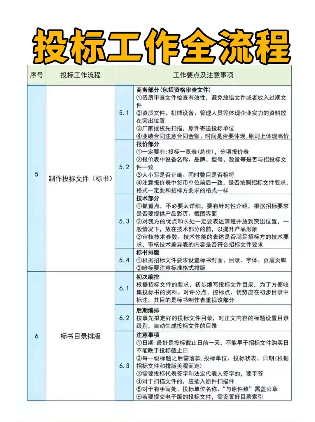 做标书竟然连最基本的投标流程都不知道