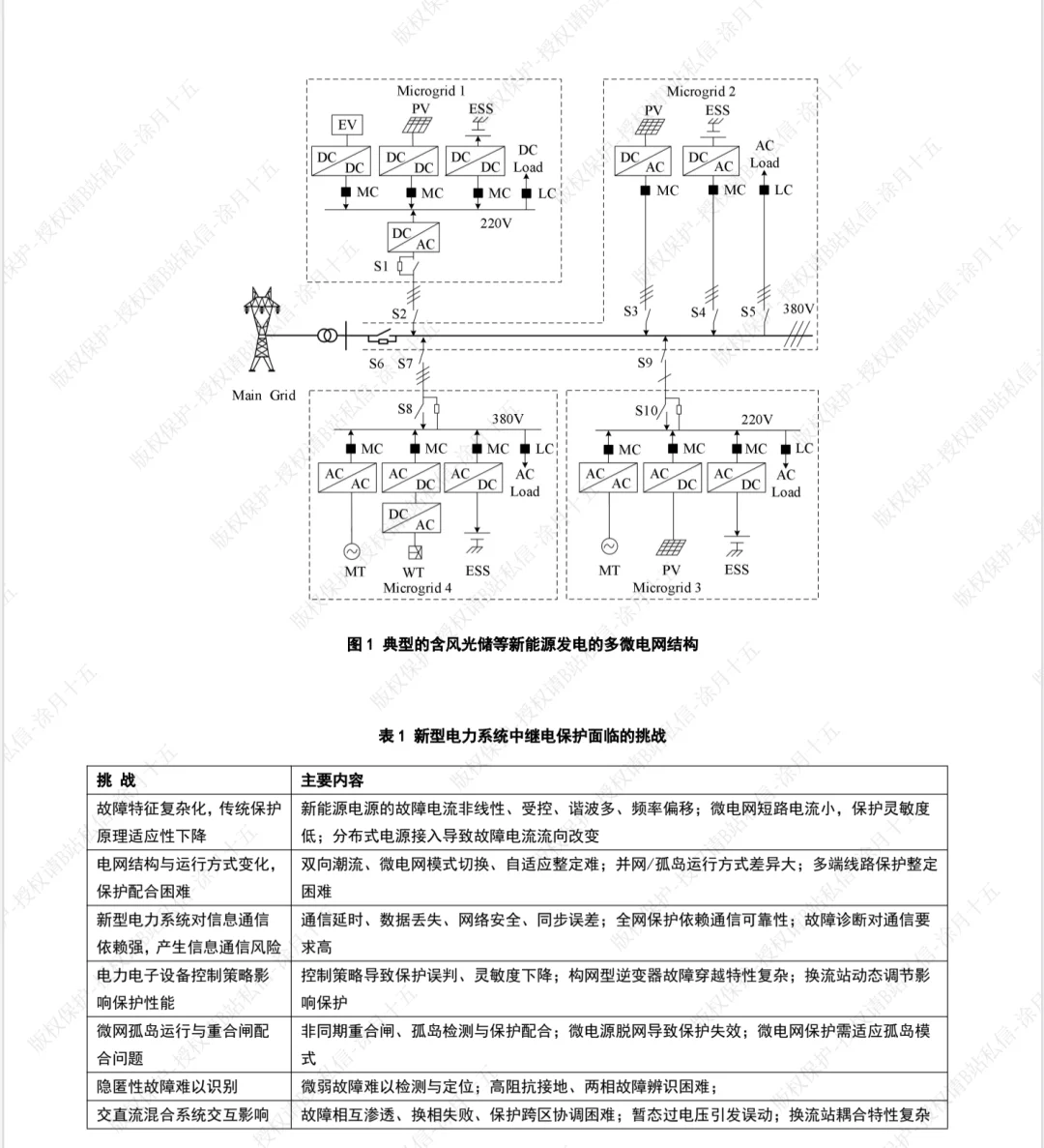 国网继保新大纲-新增内容讲义与视频已出