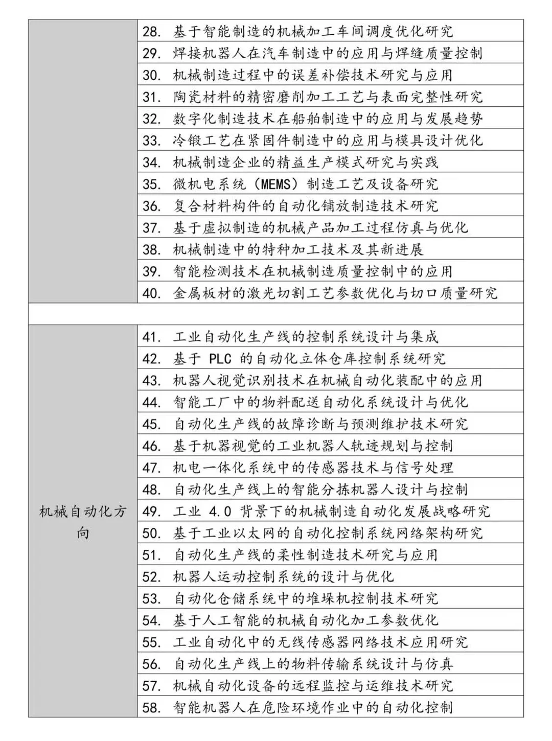 2025机械专业选题方向