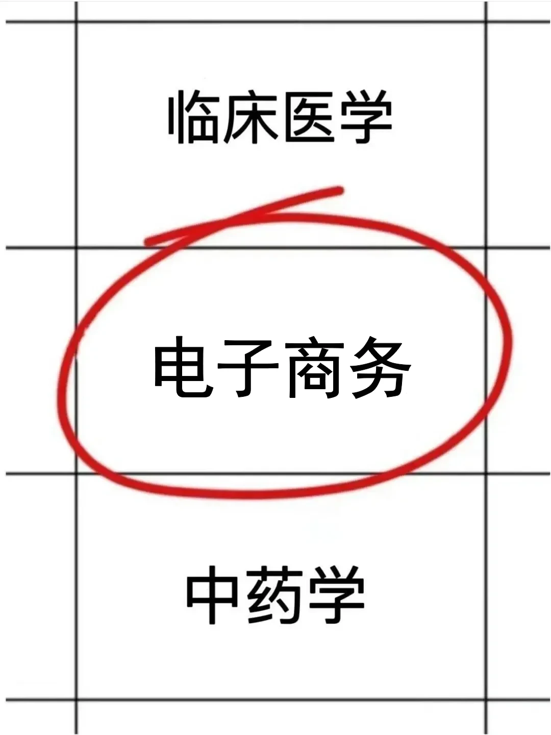 拜托?电子商务专业的宝子一定要刷到啊！