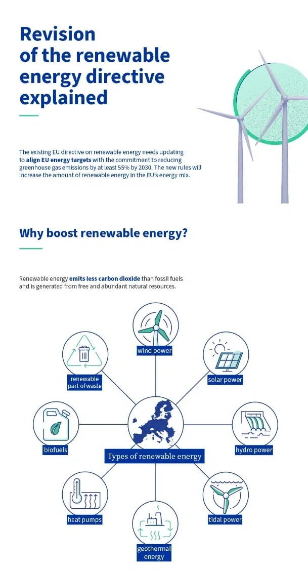 欧盟理事会通过新的可再生能源指令