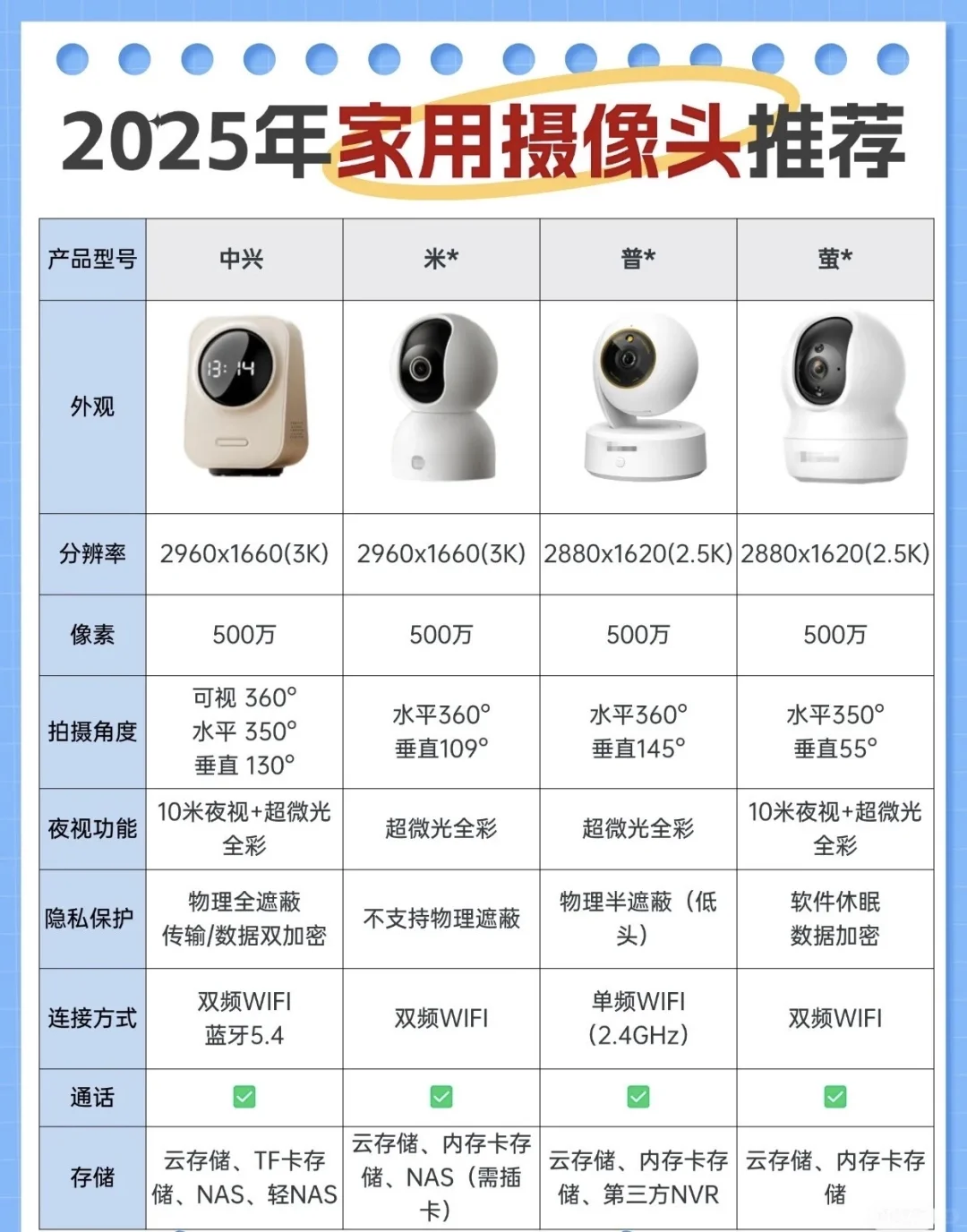 有没有便宜好用的家用监控摄像头推荐