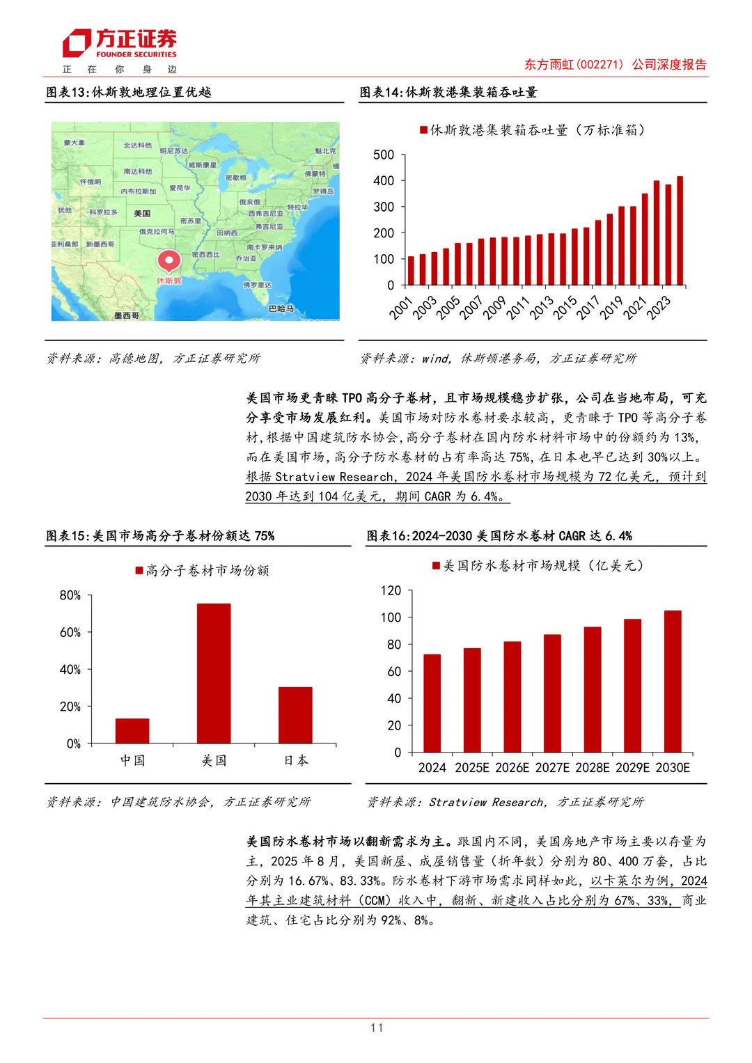 东方雨虹公司研究报告-出海决心扬帆起航