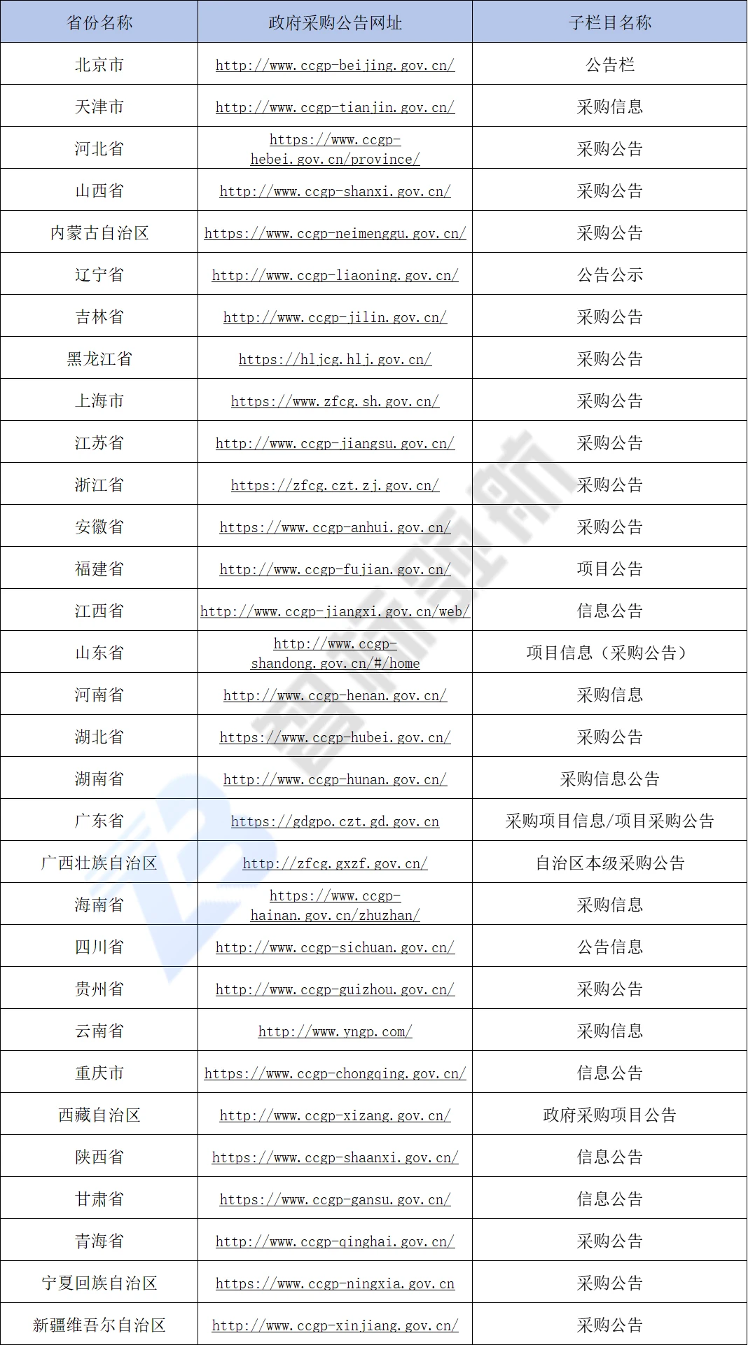 做投标信息闭塞真的很致命！！！