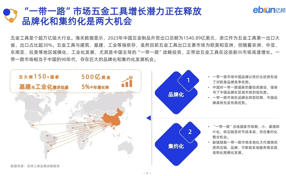 五金工具丨2025聚焦五金工具一带一路创新