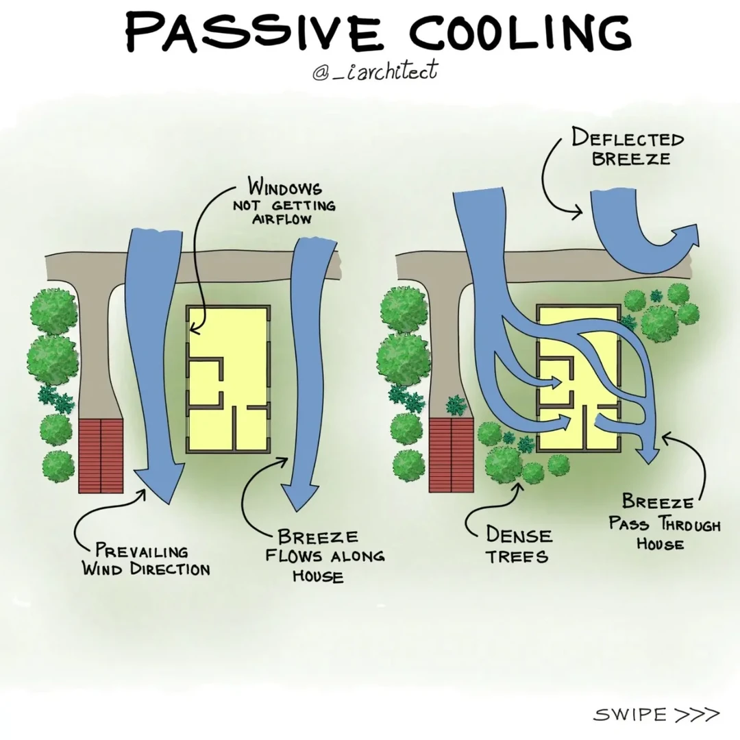 光热物理通风节能分析图可以这样做！