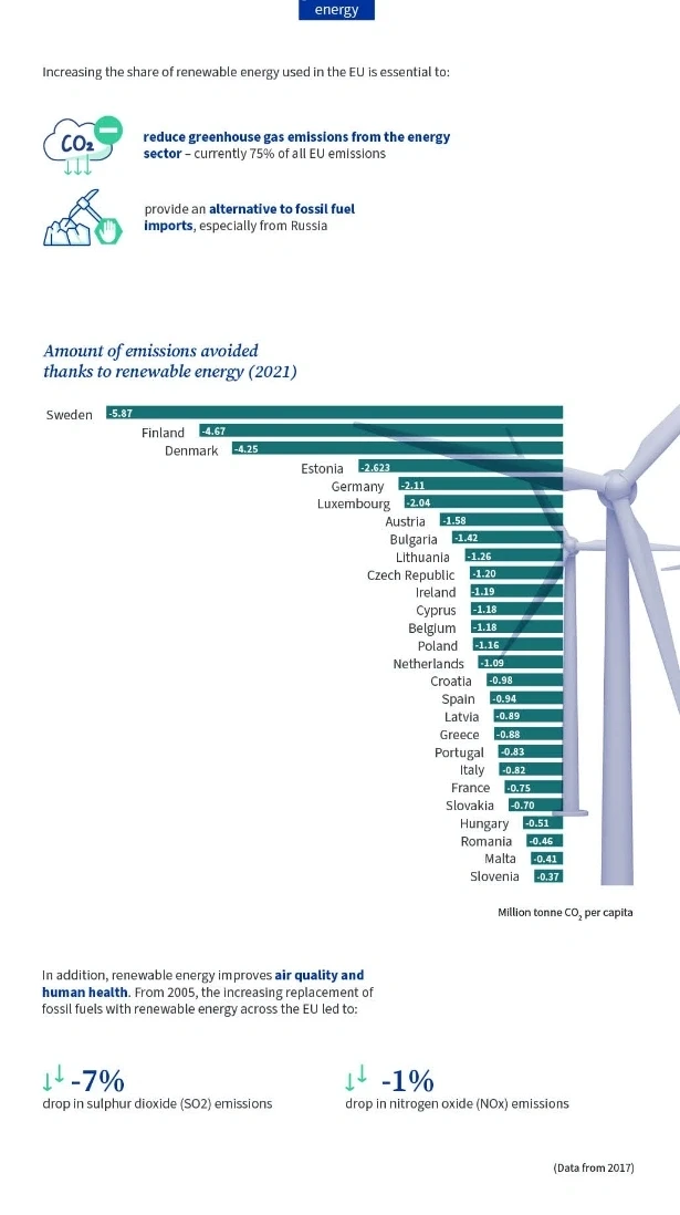 欧盟理事会通过新的可再生能源指令