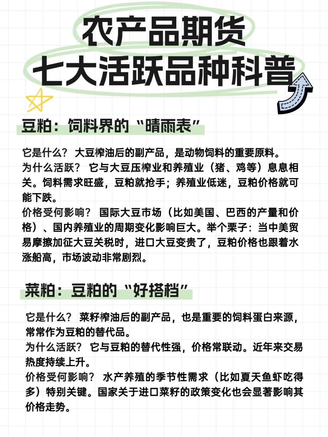 什么农产品最活跃？