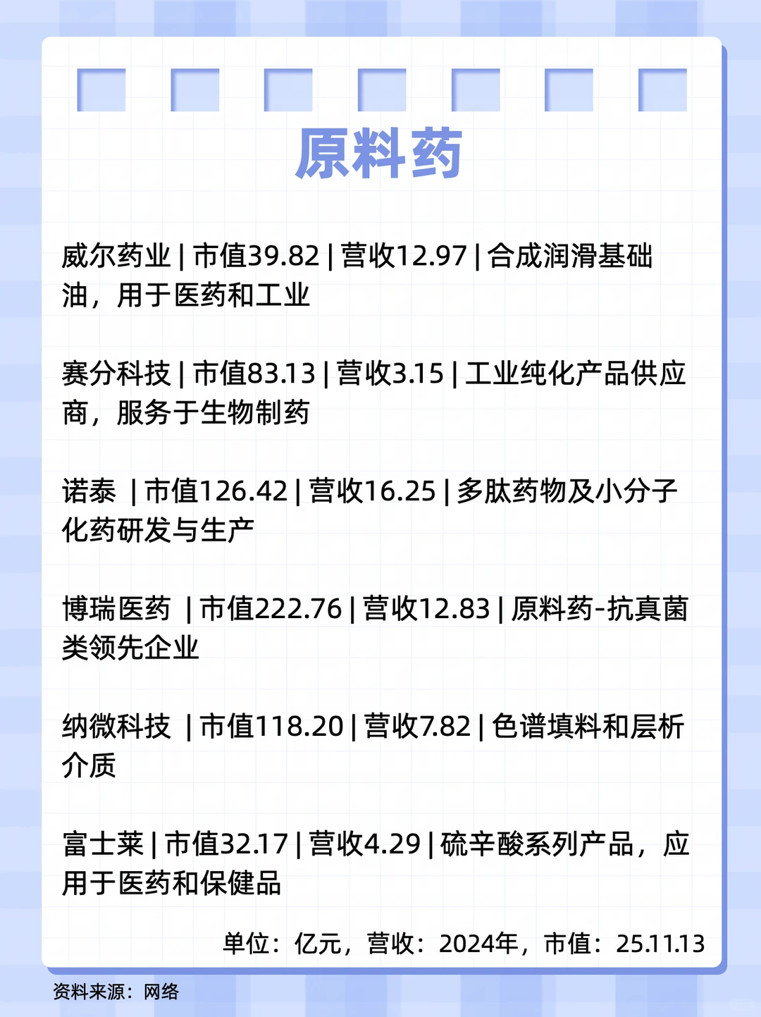 上市医药企业2:江苏篇（上）