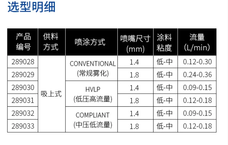 工业之美 璀璨而有力量固瑞克喷枪