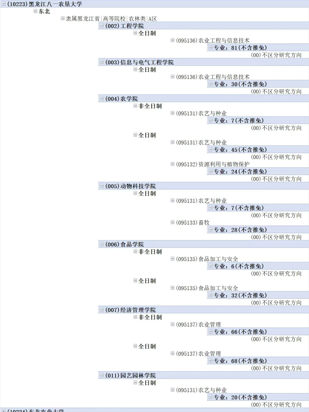 27考研择校指南|农业考研择校招生人数汇总