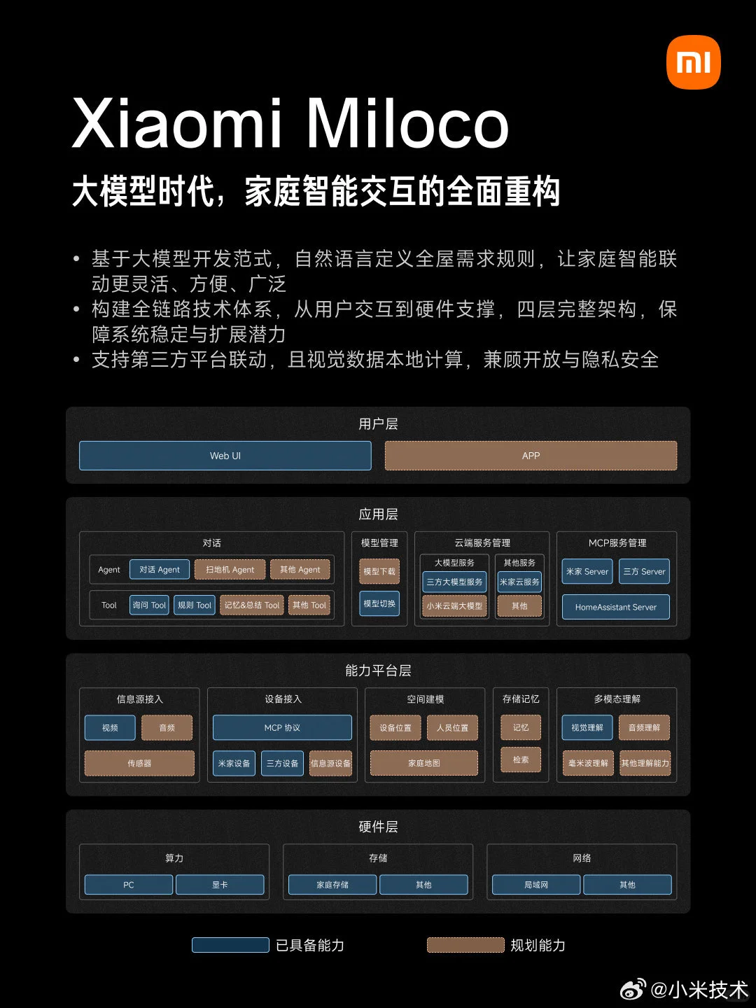 小米开源Miloco 重新定义“智能”家居