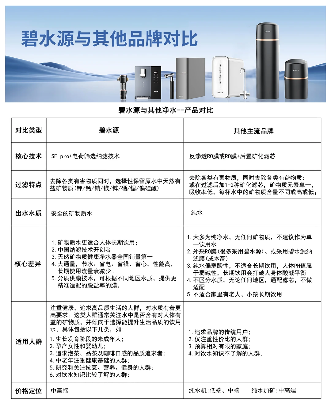 碧水源净水器，全球净水科技创行者！