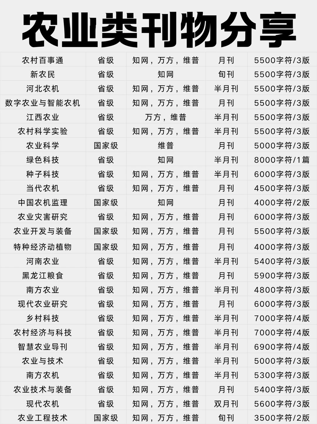 农学姐妹们集合！✨