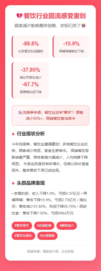 ?流感季餐饮业惨遭重创