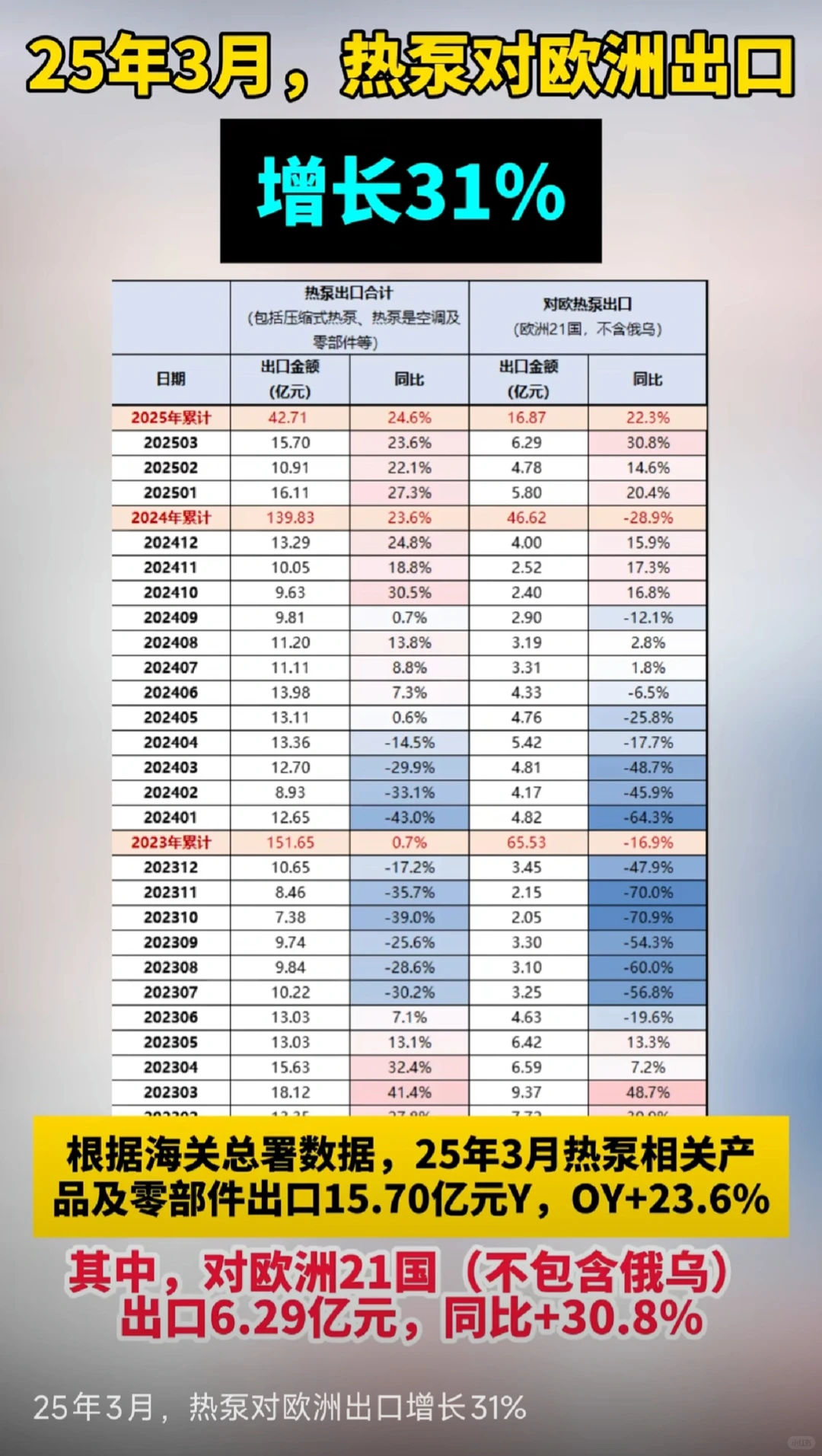 热泵的未来值得期待！