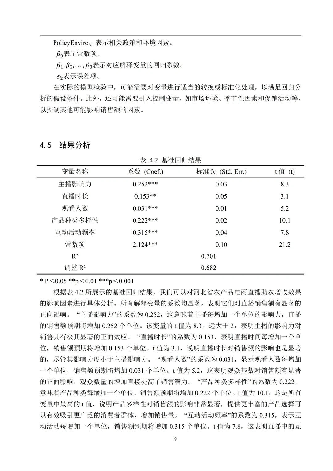 导师都夸优秀的毕业论文——电子商务专业❗