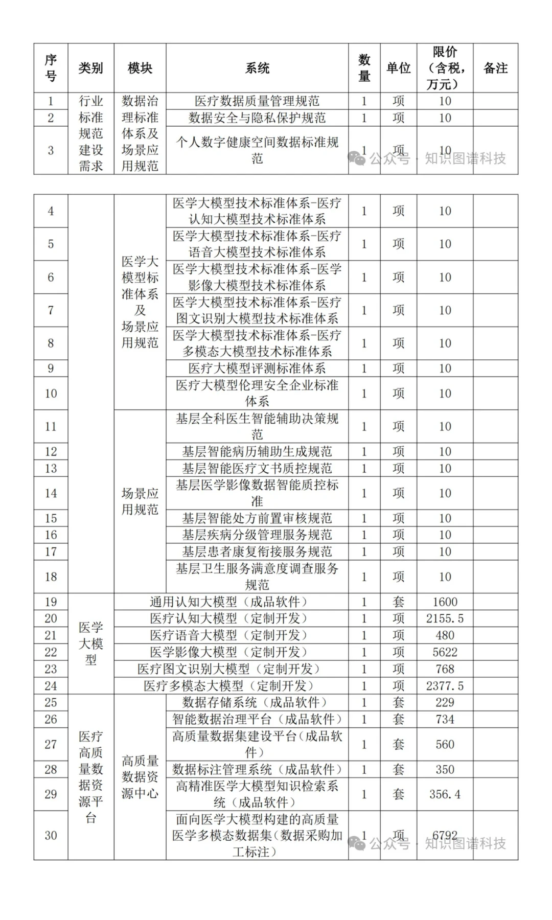 4.3亿元医疗AI大模型大单长啥样?