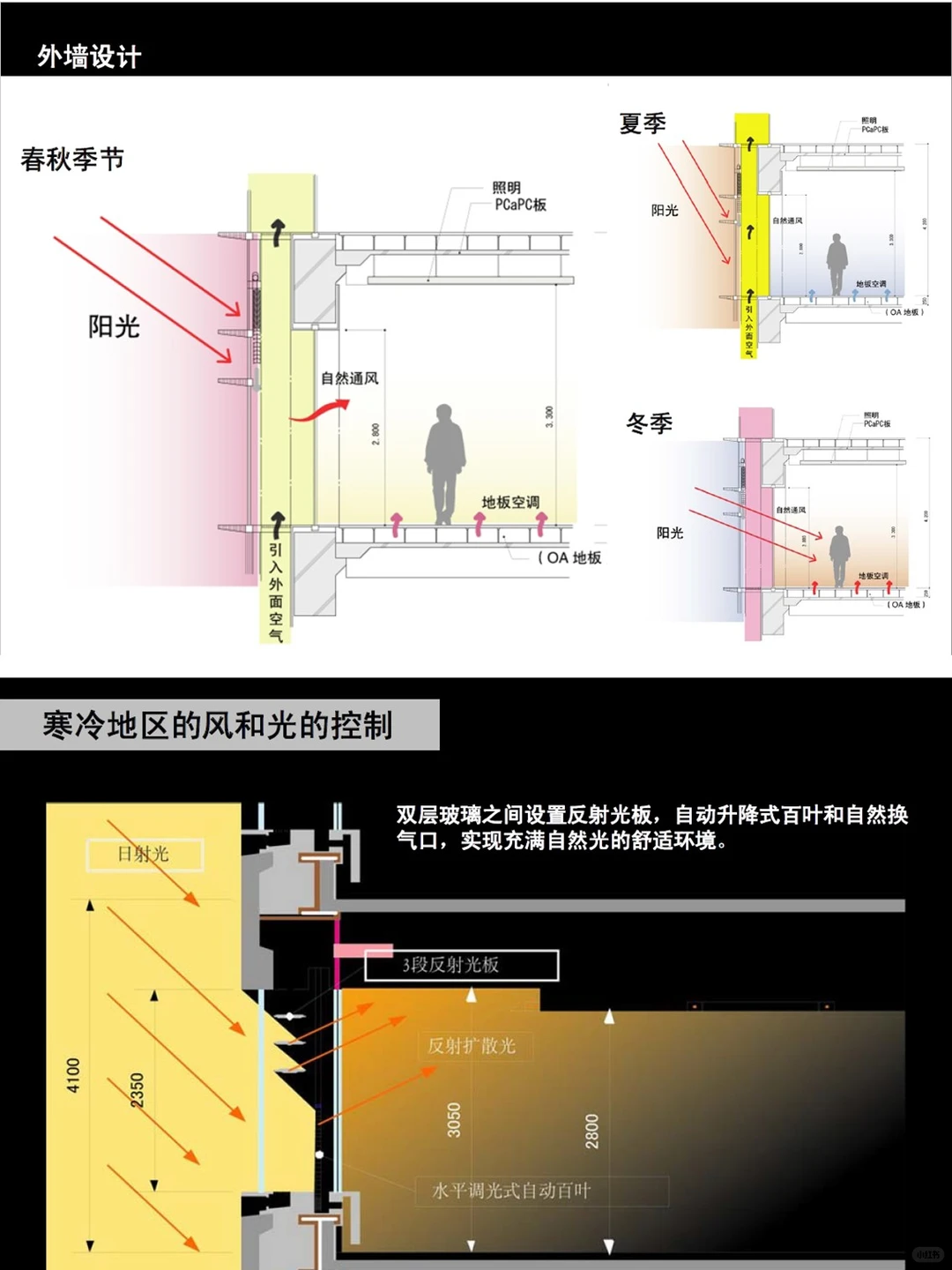 【中规院】大连开发区滨海新区概念规划设计
