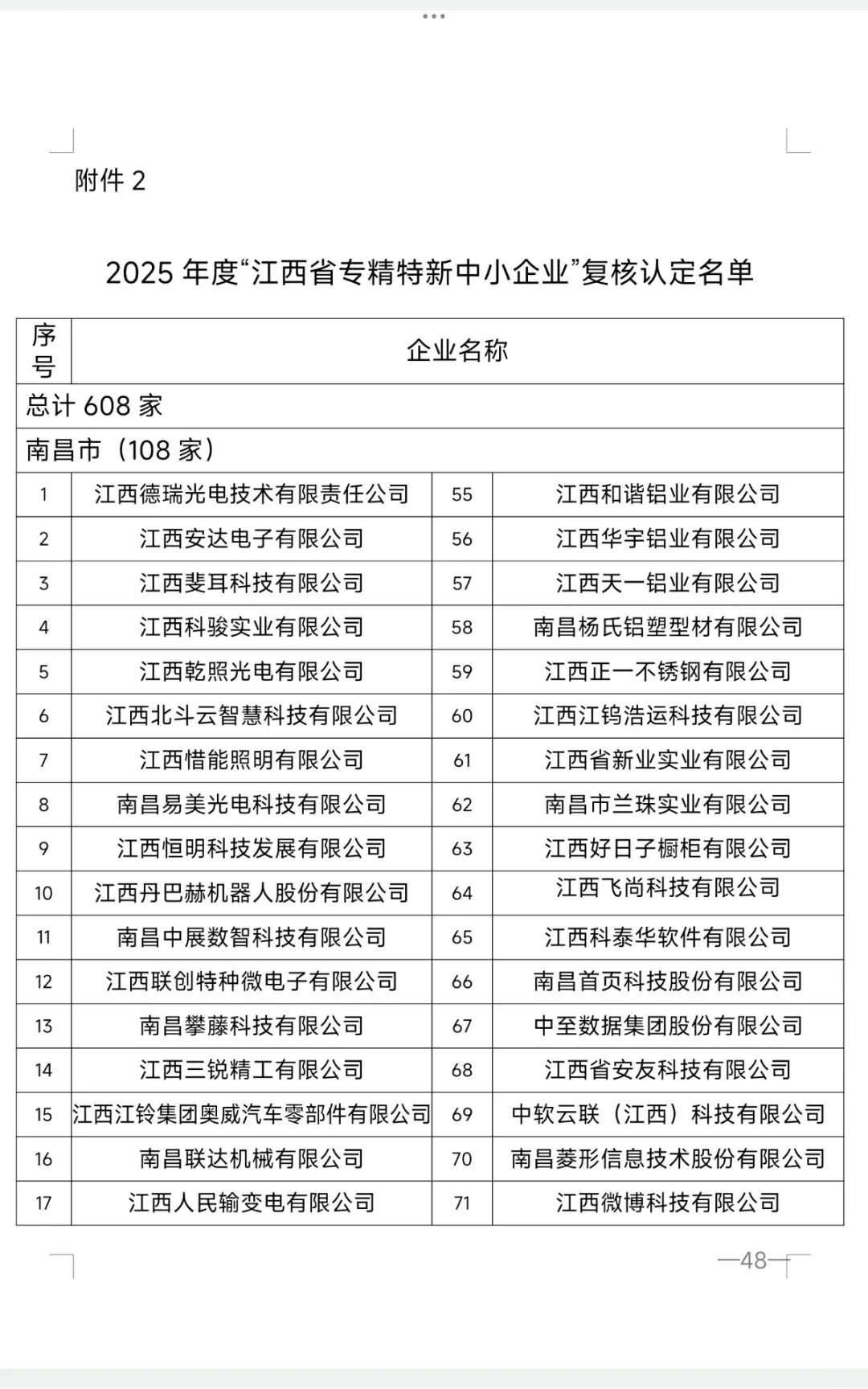 南昌专精特新中小企业名单