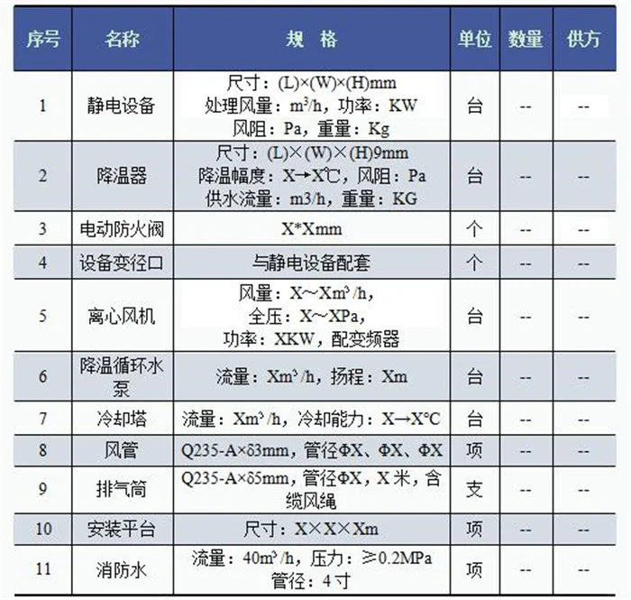 金属加工废气高效净化治理方案